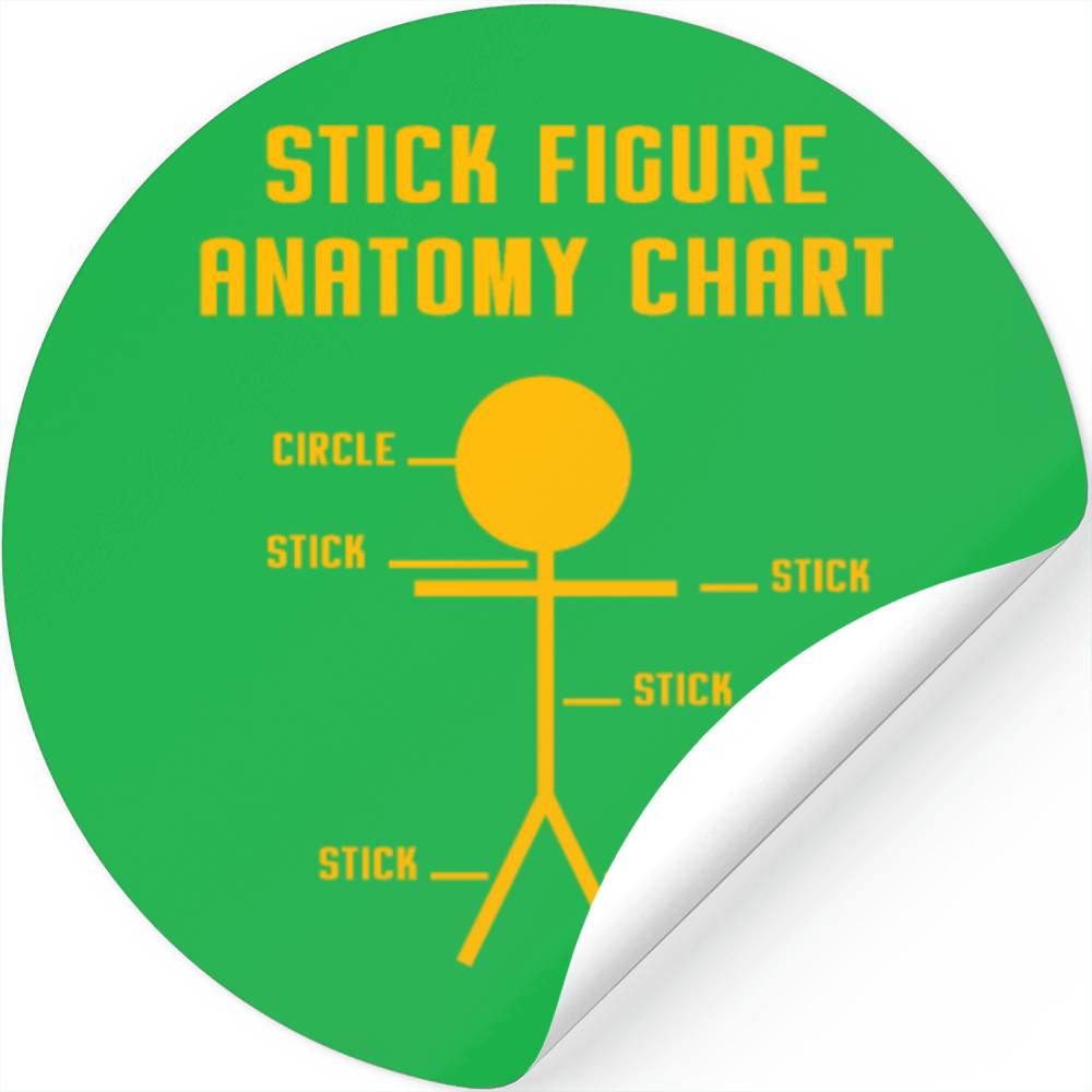STICK FIGURE Anatomy Chart