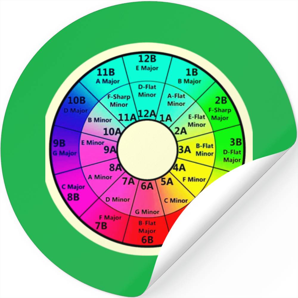 Harmonic Mixing Camelot Wheel