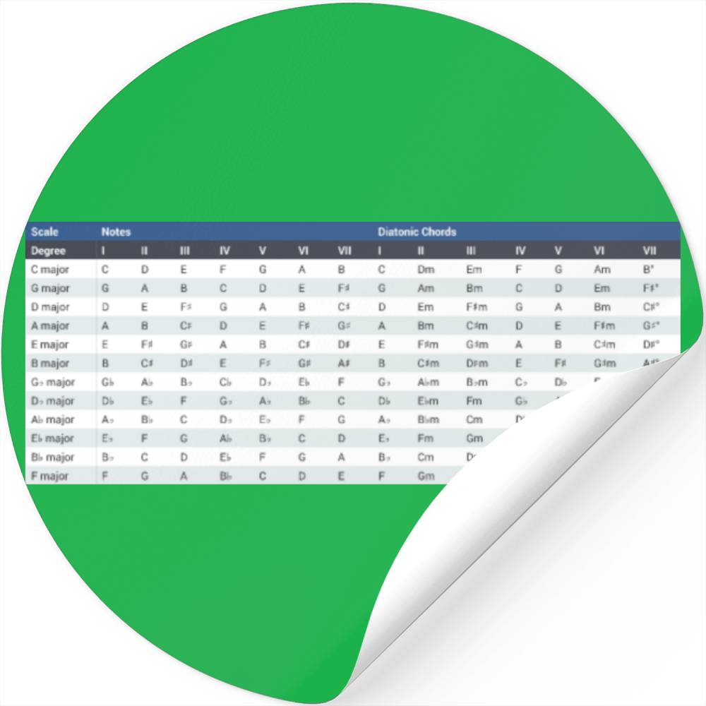 Major Scales Reference Chart For Musicians