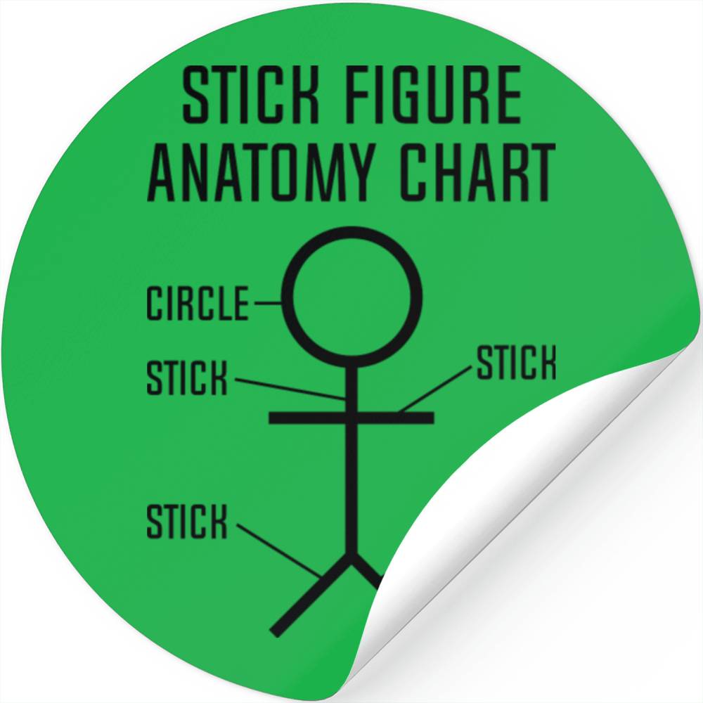 Stick Figure Anatomy Chart